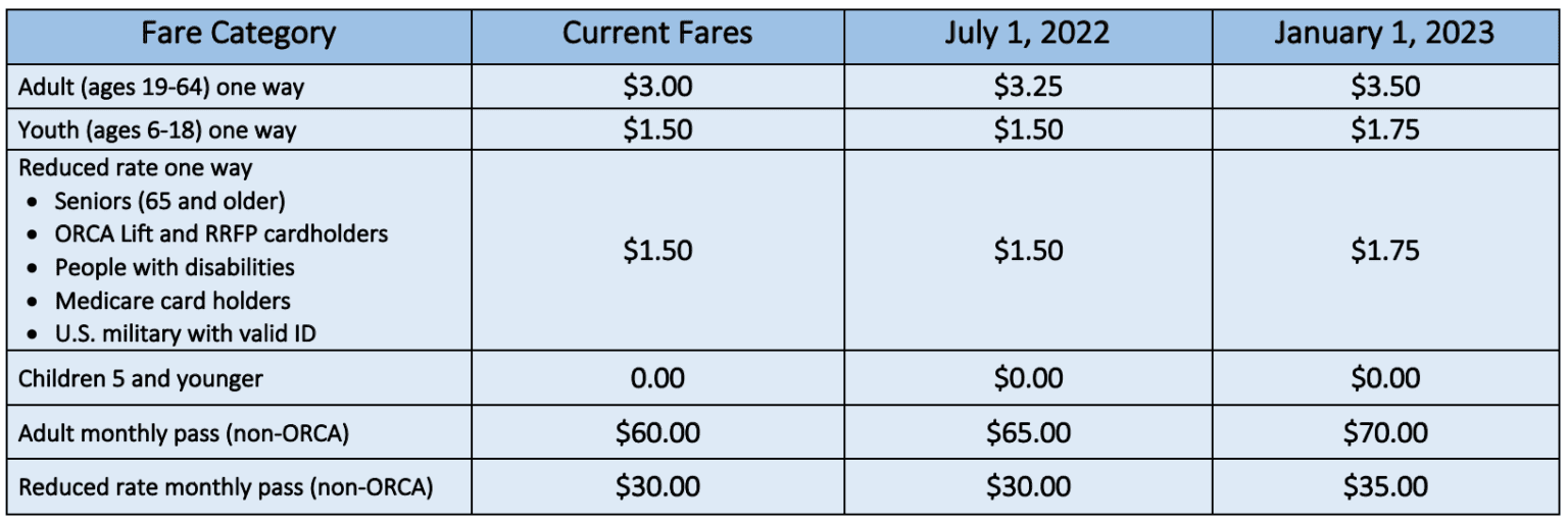SEATTLE CENTER MONORAIL COST visual data 2