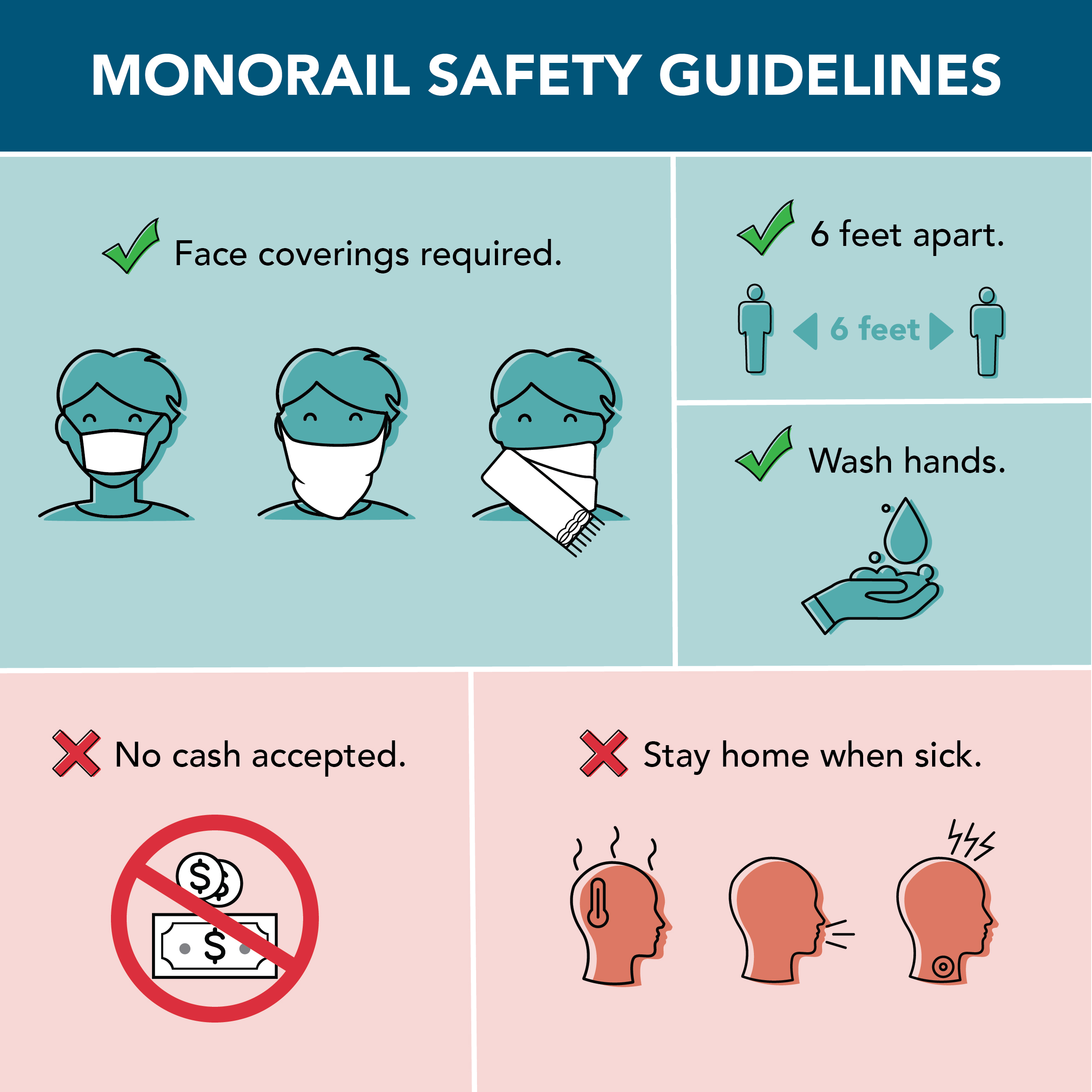 Monorail safety guidelines, face coverings required, stay 6 feet apart, wash hands, no cash accepted, stay home when sick
