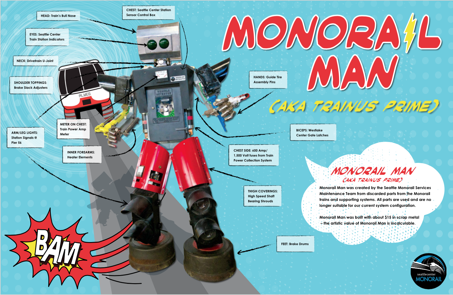 Monorail Man Poster Components